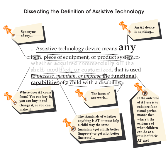 Defining Assistive Technology graphic